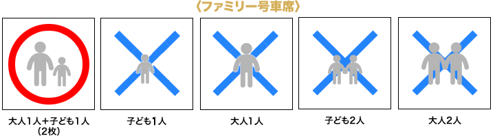 〈ファミリー号車席〉
