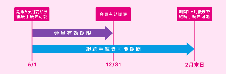 継続案内ページ